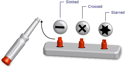 Diagramm eines Schraubenziehersatzes mit unterschiedlichen Köpfen.