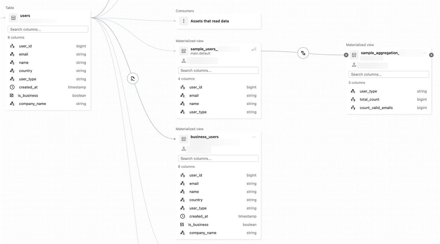 Lineage overview.