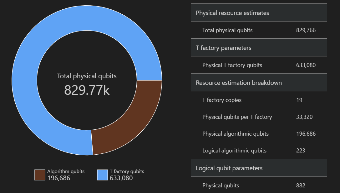Screen shot that shows the space diagram of the resource estimator.