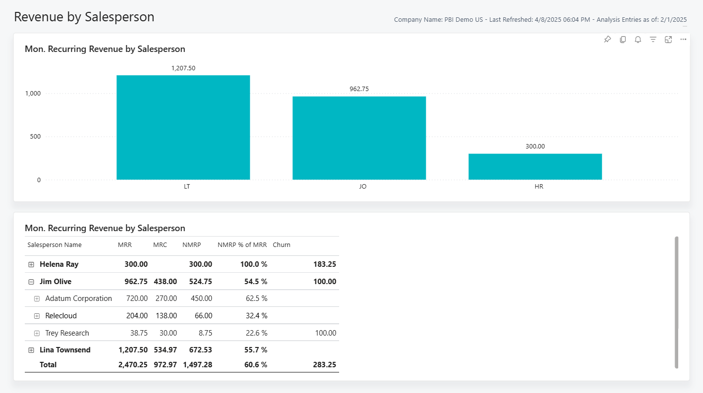 Screenshot of the Subscription Billing Revenue by Salesperson Power BI report
