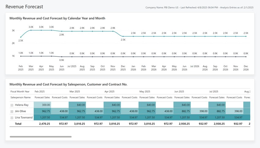 Screenshot of the Revenue Forecast report.