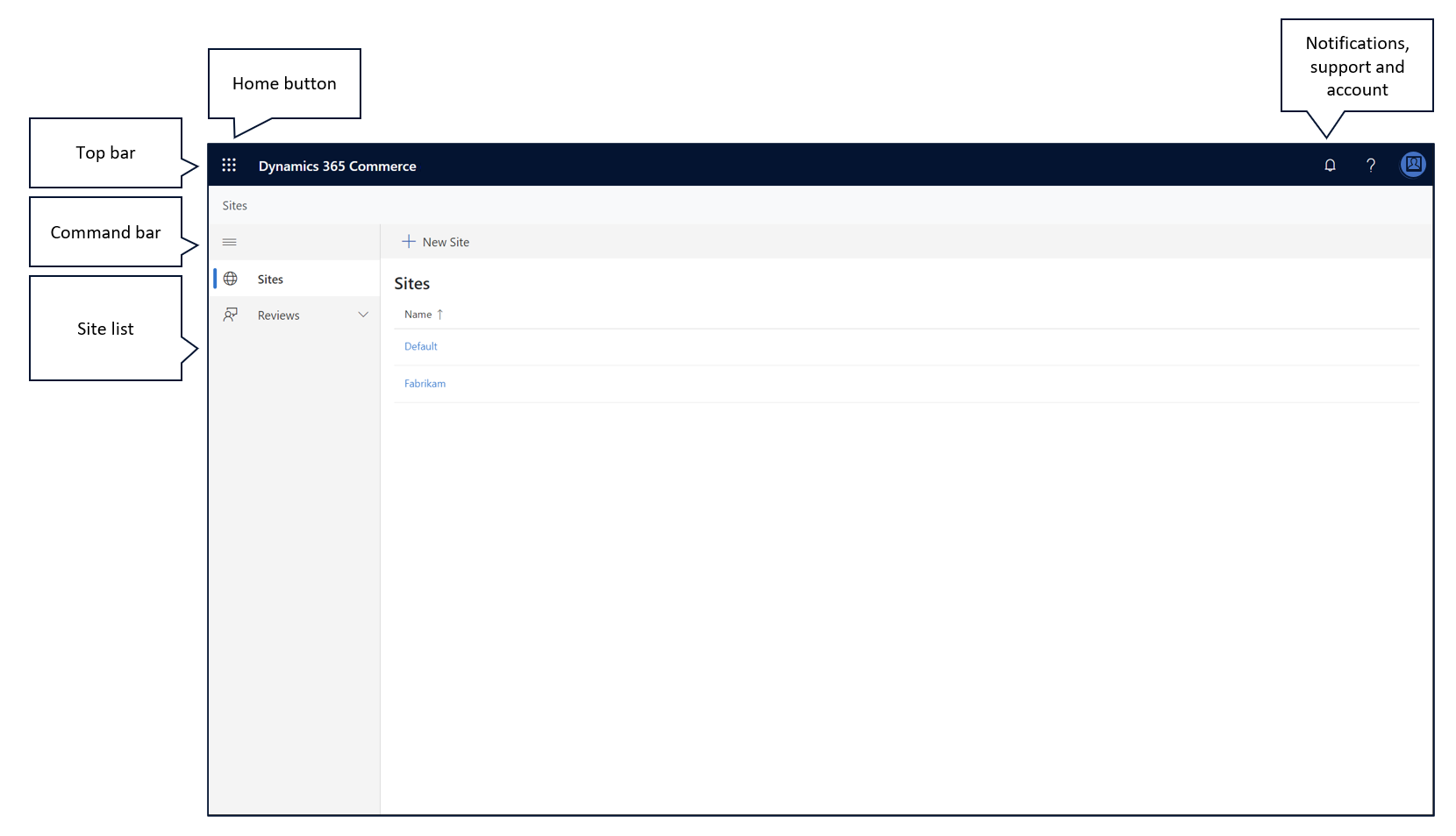 Screenshot of the Dynamics 365 Commerce site builder authoring page.
