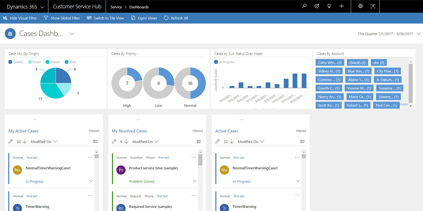 Open cases dashboard Open cases dashboard.