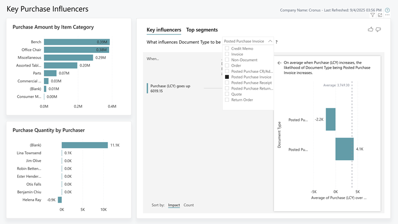 Screenshot of the new Key purchasing influencers report