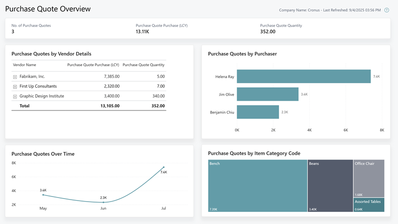 Screenshot of the new Purchase Quote Overview report