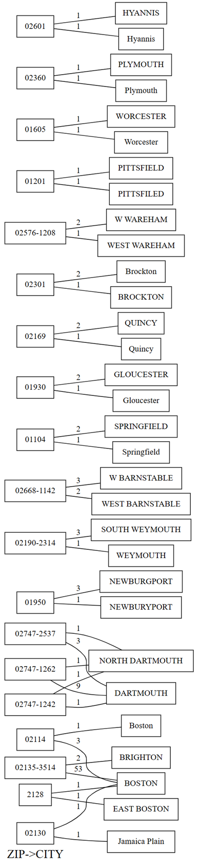 Screenshot of the plot of dependency violations.