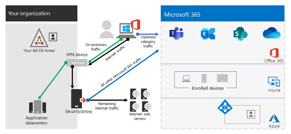 Screenshot that shows Split Tunnel VPN configuration.