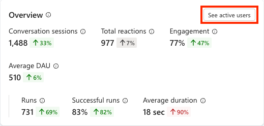 Screenshot of the Overview section on the Analytics tab, with Average DAU boxed and showing selection of detailed Active users panel.