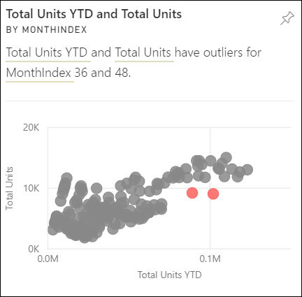 Screenshot of an outlier Insight visual.