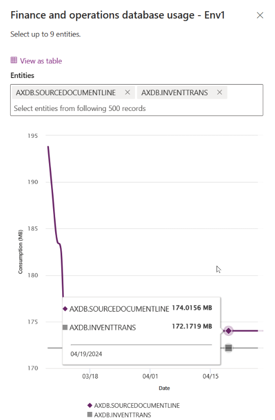 Screenshot of the table-level storage consumption for each finance and operations table.