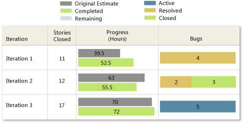 ProcGuid_AllIterations Healthy version of Status on All Iterations