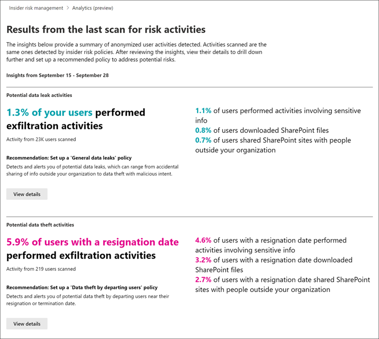 Screenshot of the Insider Risk Management analytics overview report showing data leaks, data theft, and exfiltration insights with user counts and recommended policies.