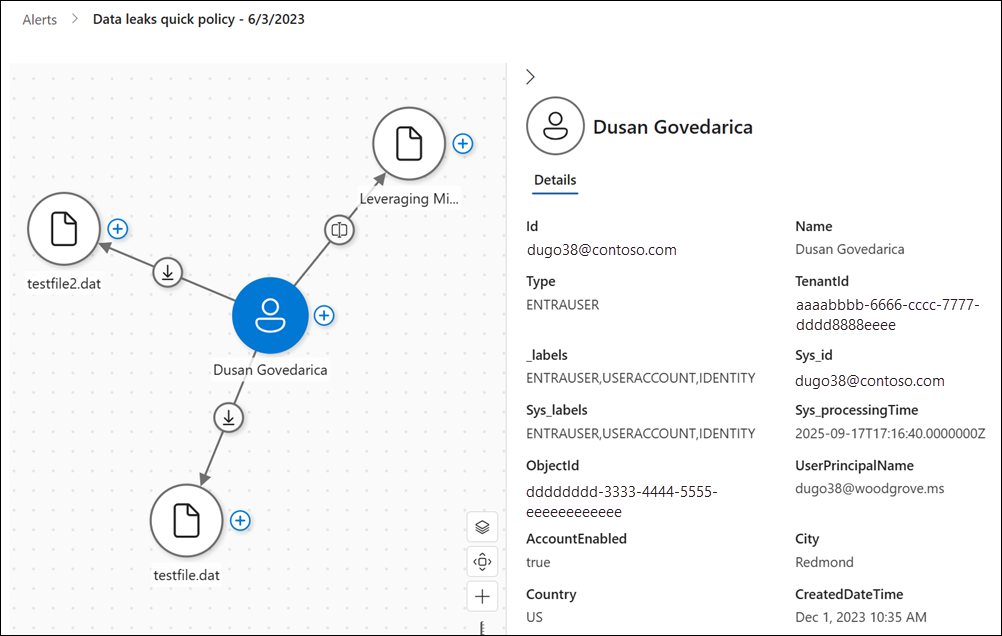 Screenshot of the Insider Risk Management data risk graph showing connections between users and impacted assets.