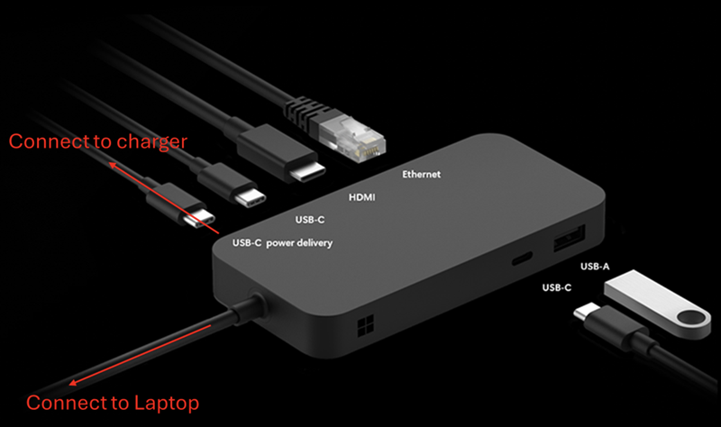 Screenshot of USB4 Dock.