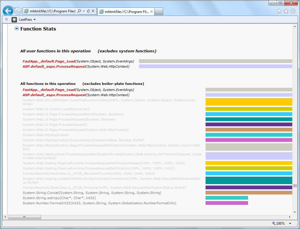 The Functions Stats page as viewed in a browser.