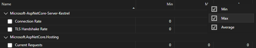 Screenshot of the Counter tool columns in Visual Studio.