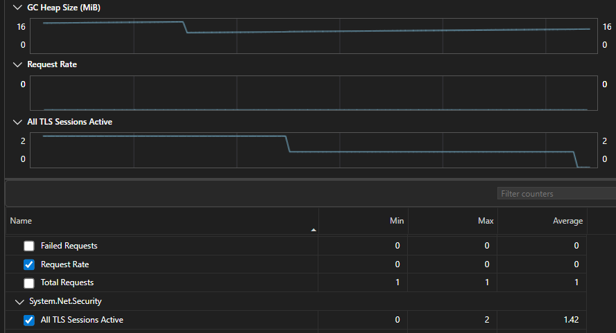 Screenshot of the Counter tool time filtering in Visual Studio.