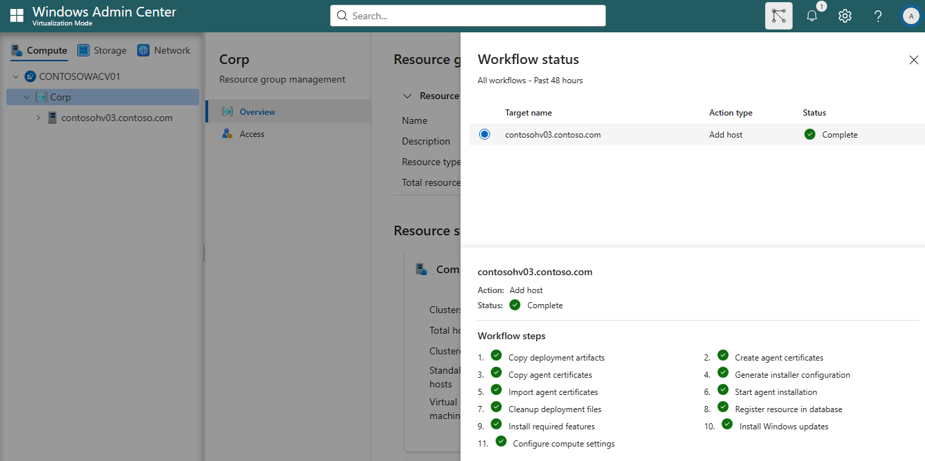 Screenshot of the Virtualization Mode workflow status panel showing deployment steps for the added host marked as complete.