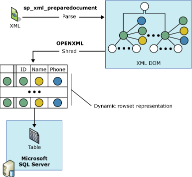 Analisi di XML con OPENXML