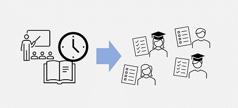 Diagramma del tempo di lezione e di studio relativo ai voti degli studenti.