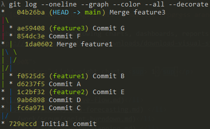 Consolelogboek van Git Graph