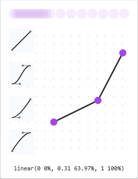 Dragging a control point of a linear function