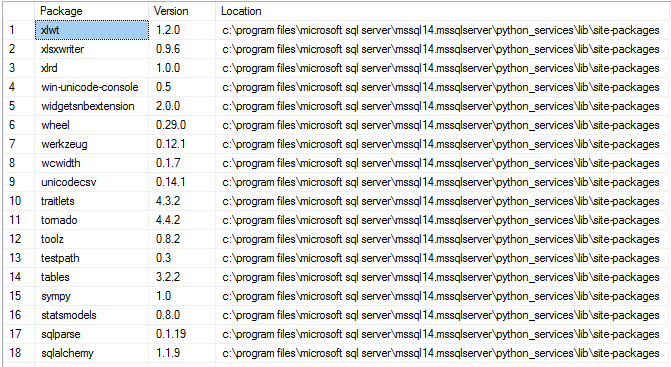 Uitvoer van de geïnstalleerde pakketten voor Python-query