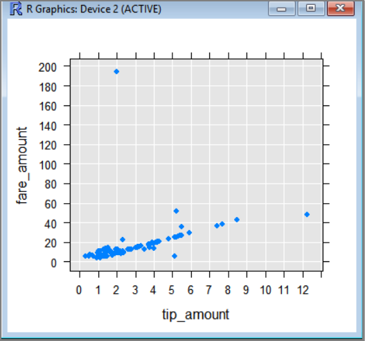 Spreidingsplot in RGUI