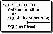 Toont het bouwen en uitvoeren van een SQL-instructie