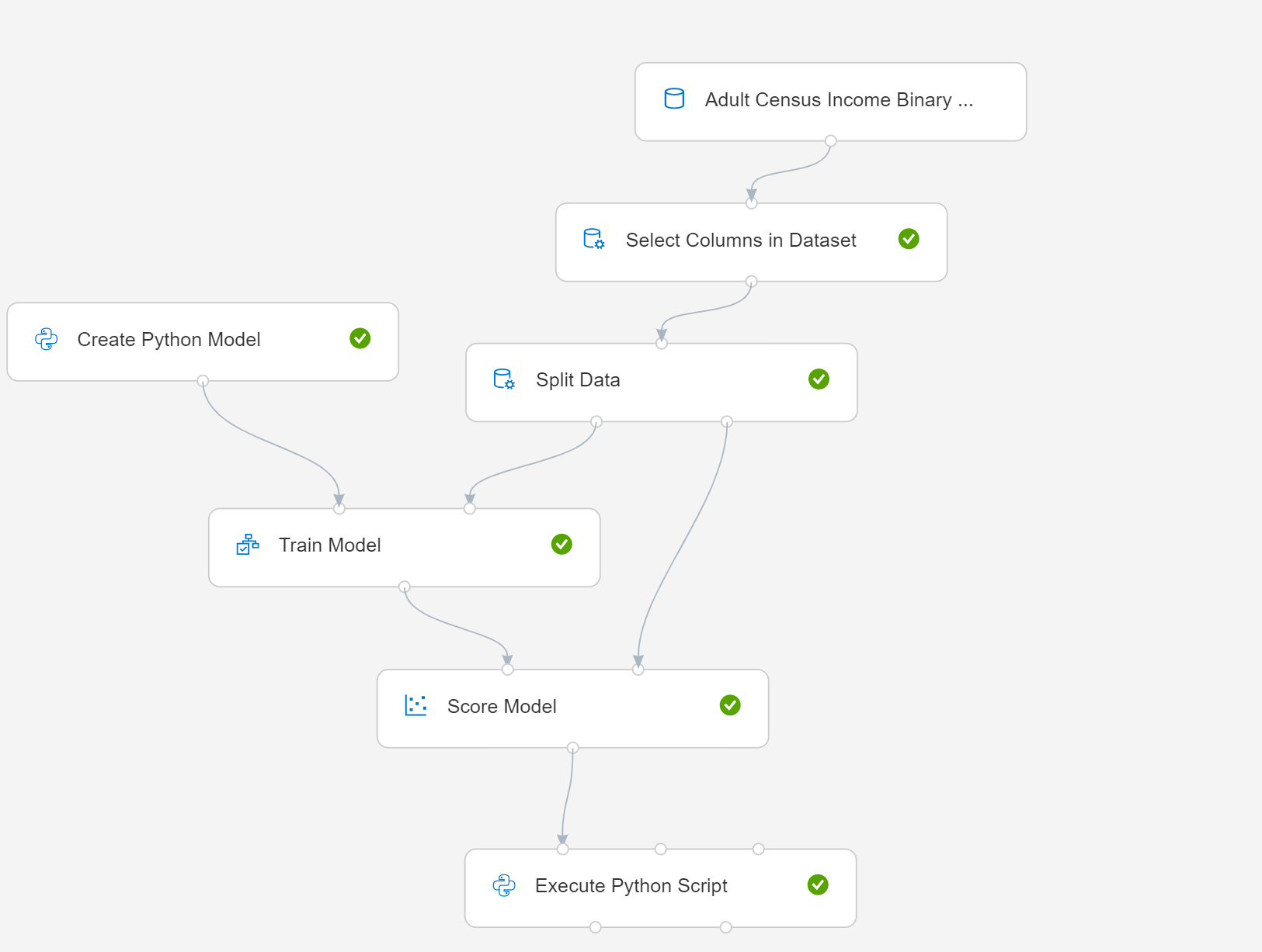Diagram över Skapa Python-modell